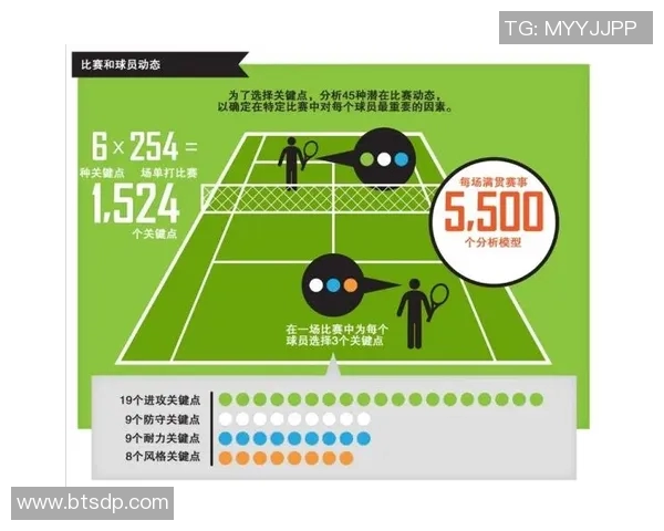 重庆网球队在比赛中的控球策略与失误分析探讨